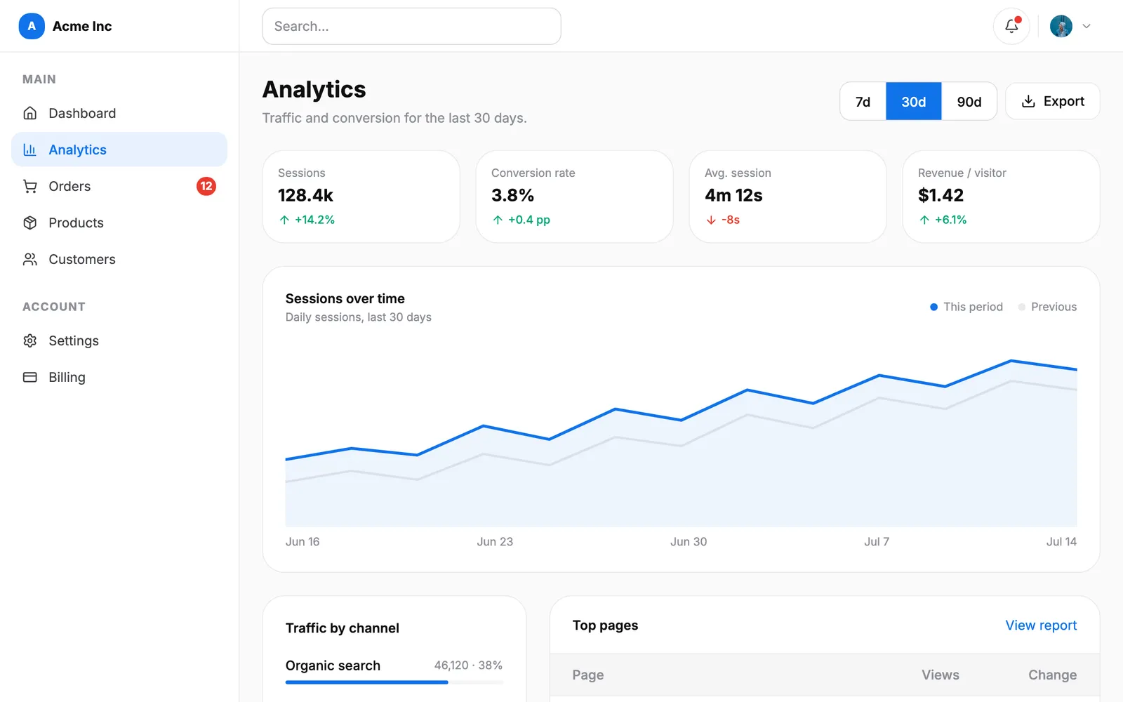 Dashboard — Analytics page preview