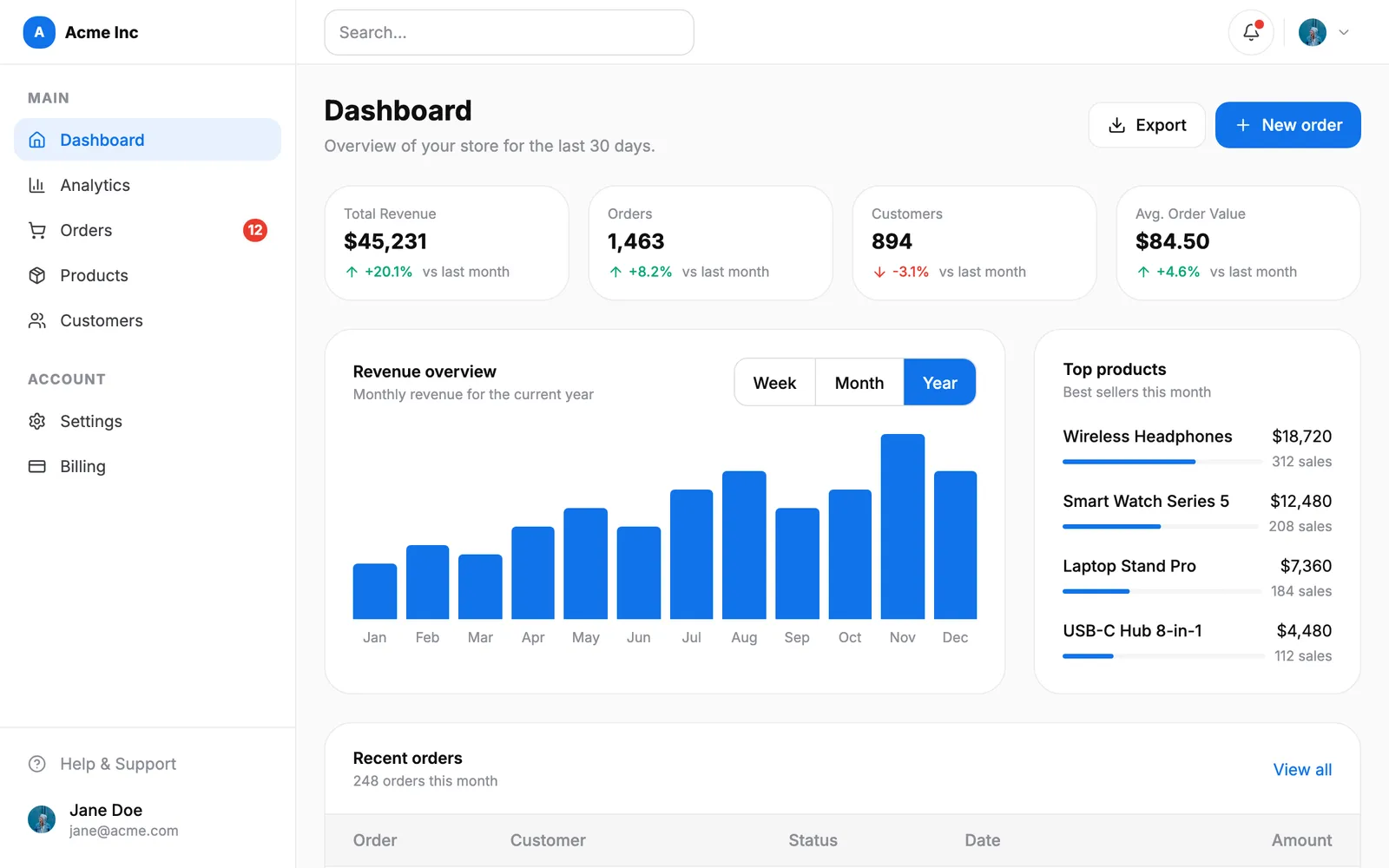 Dashboard — Overview page preview